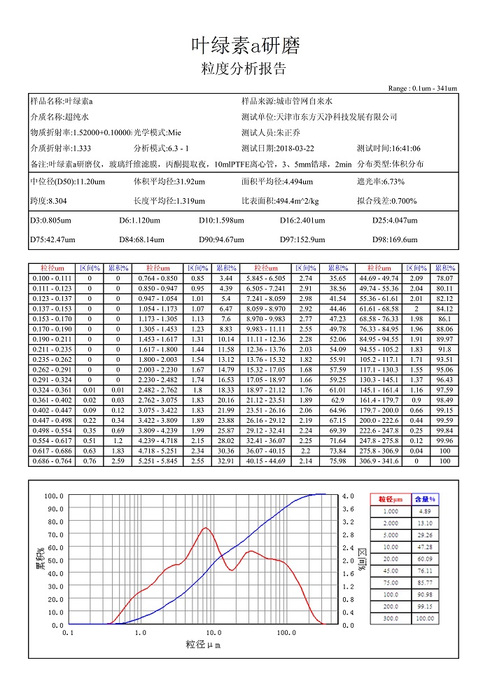 研磨葉綠素a粒度報(bào)告